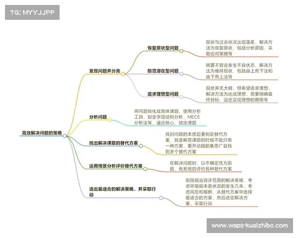临场指挥艺术：在复杂局势中做出快速决策与高效应对的策略分析